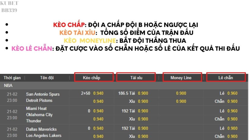 Cách chơi bóng rổ JC casino